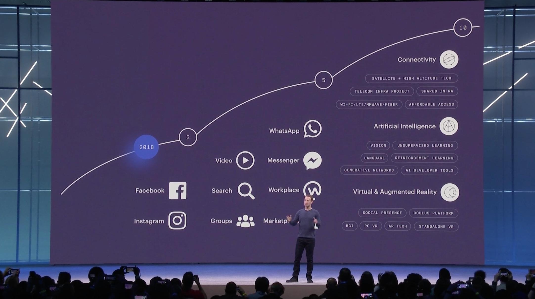 FB Data