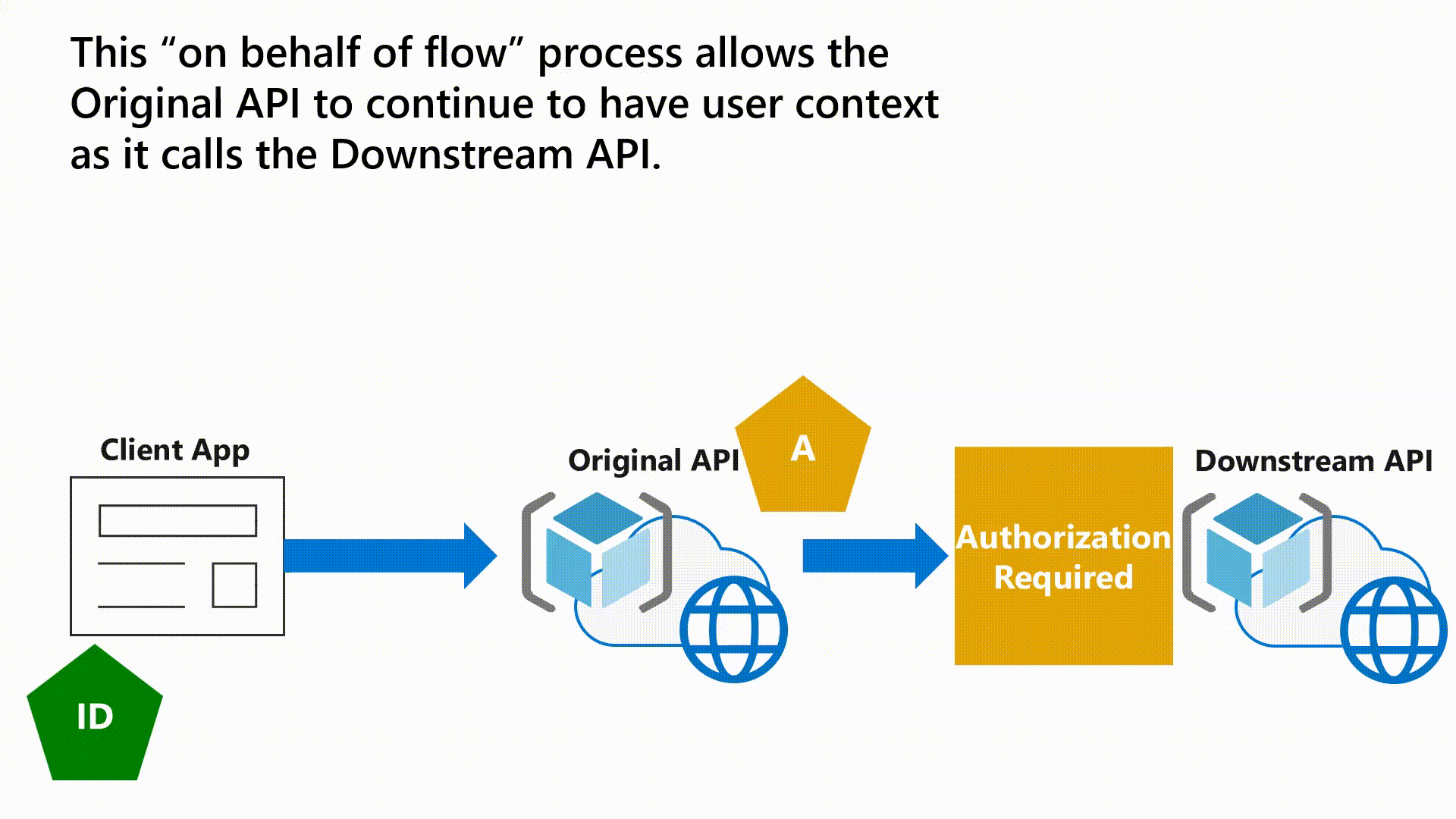api_1.gif
