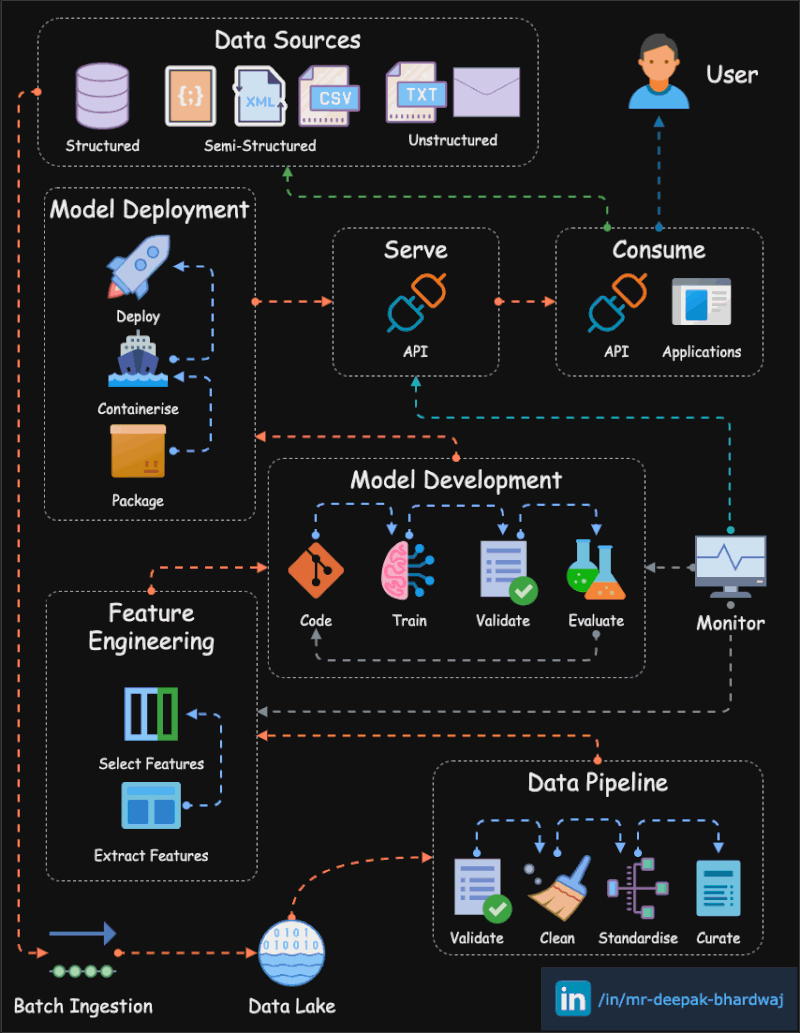 computer_architecture.gif