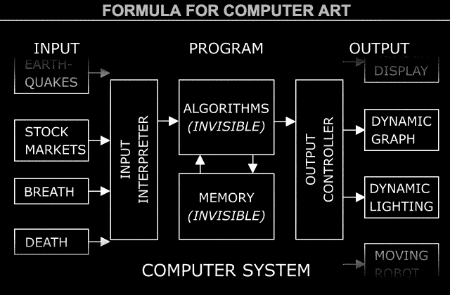 computer_science_system.gif