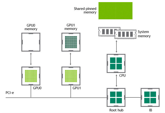 memory_and_storage.gif
