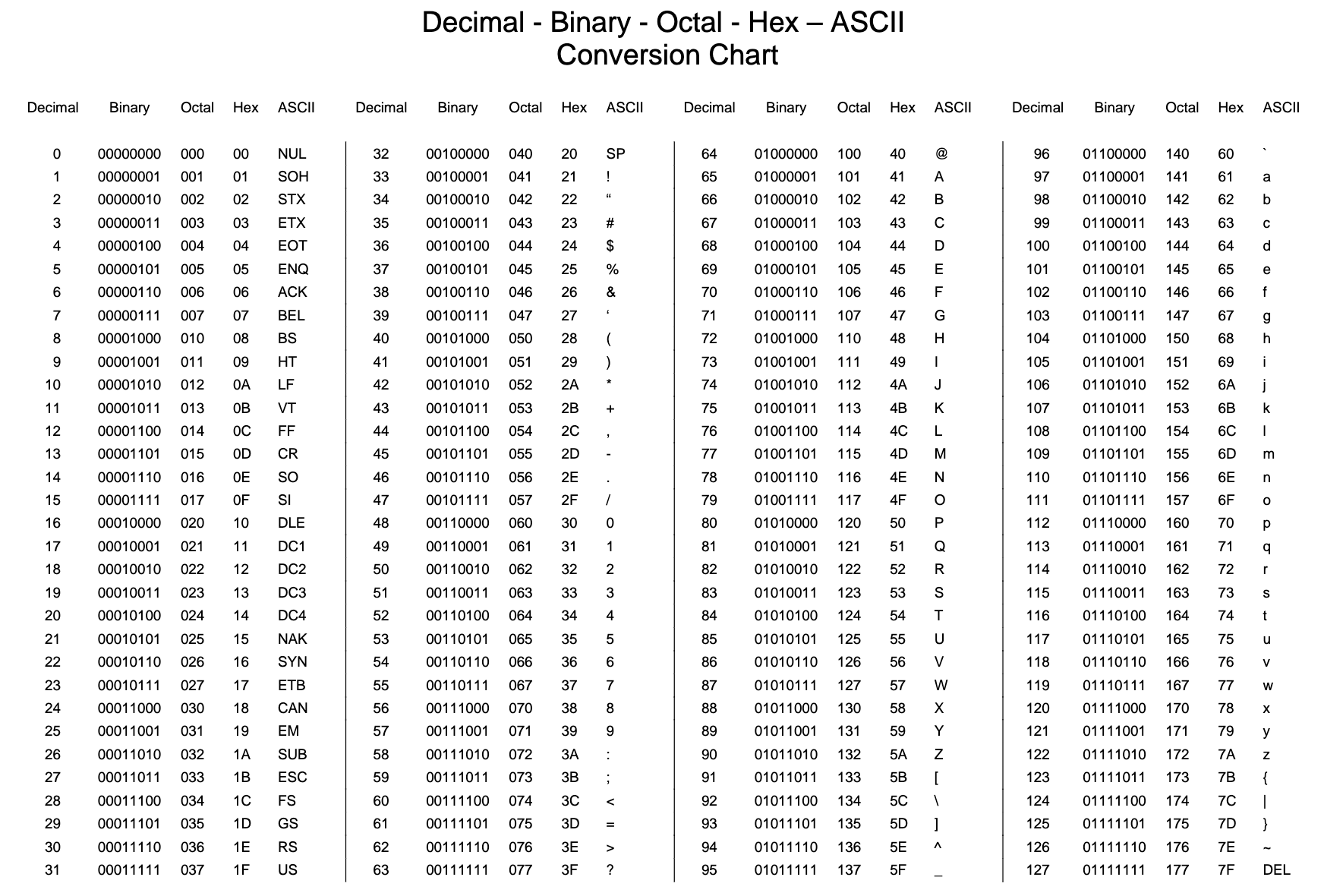 ascii_conversion_chart.jpg