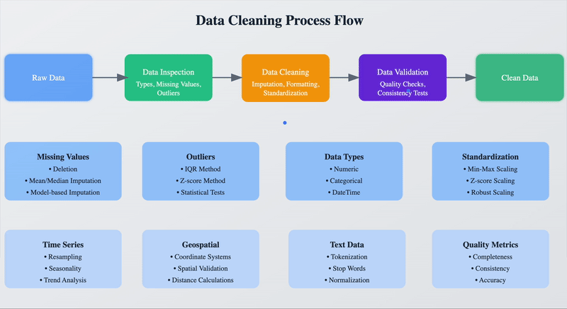 data_cleaning_1.gif