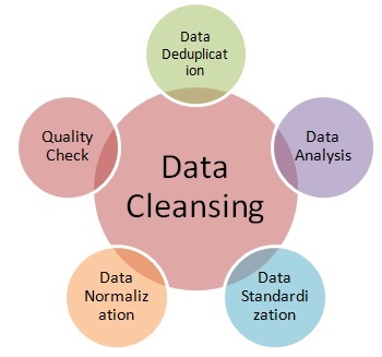 data_cleansing.jpg