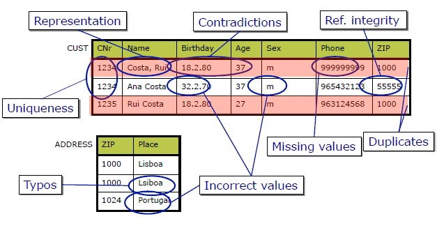 data_quality_problems.jpg