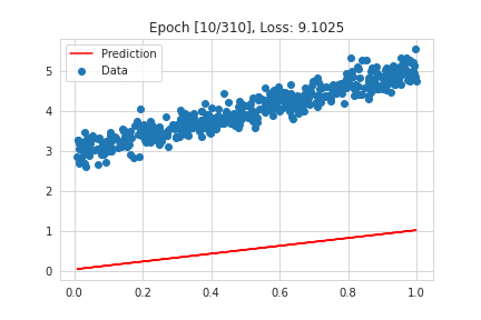 linear_regrssion.gif