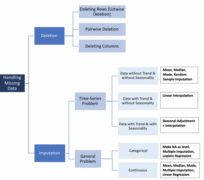 missing_data.jpg