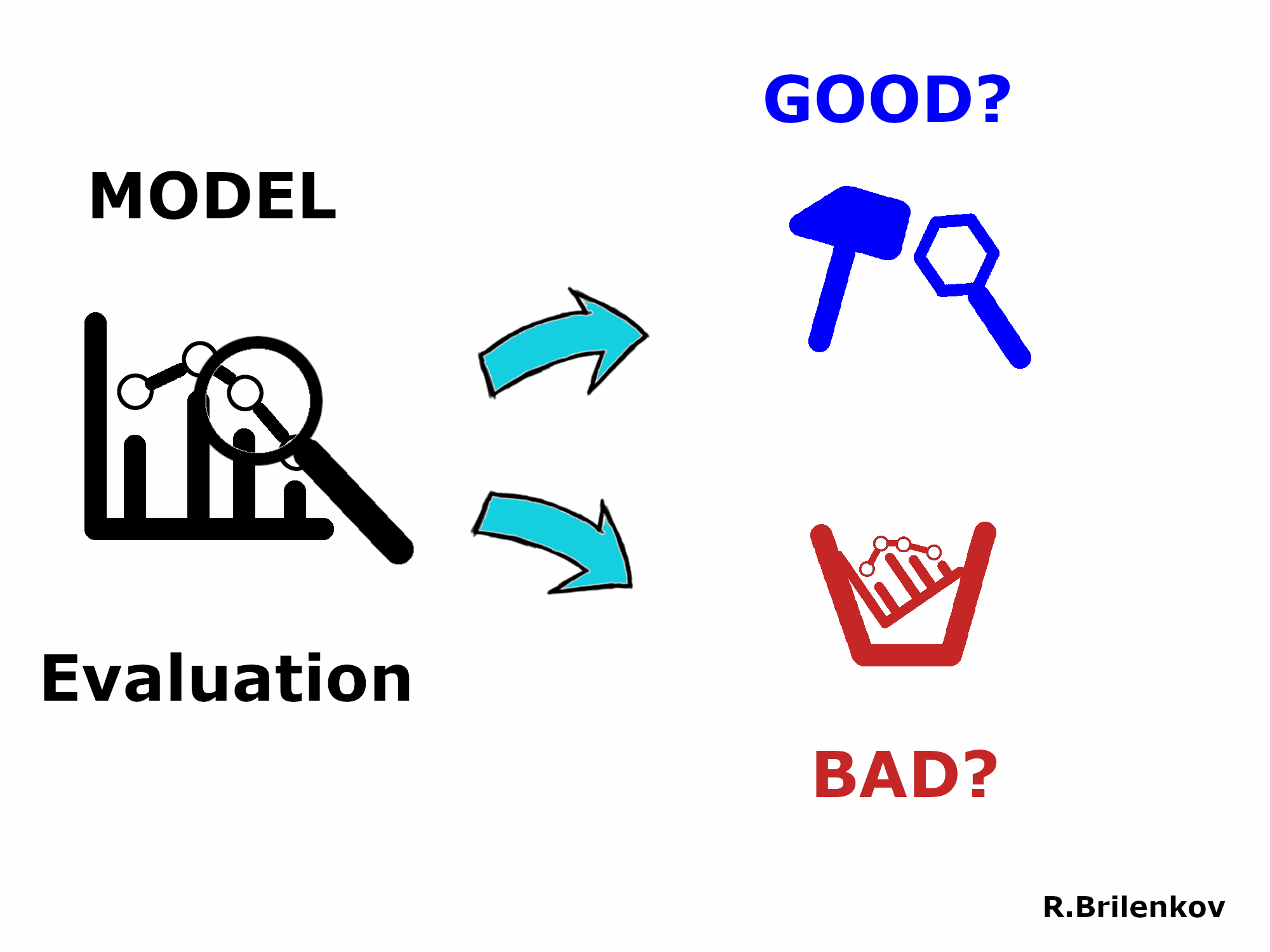 model_evaluation_1.gif