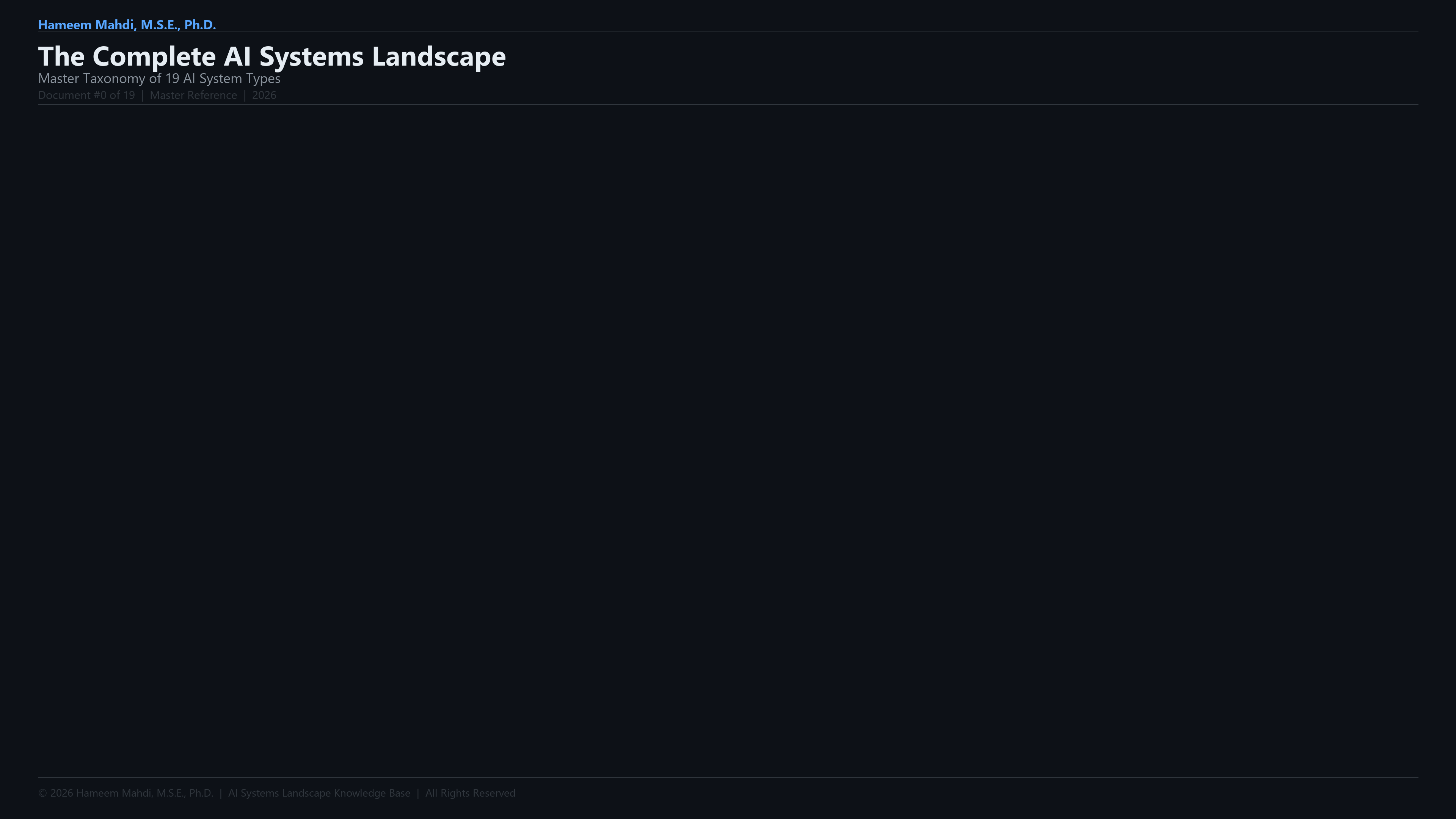 The Complete AI Systems Landscape — Master Reference — Overview Infographic
