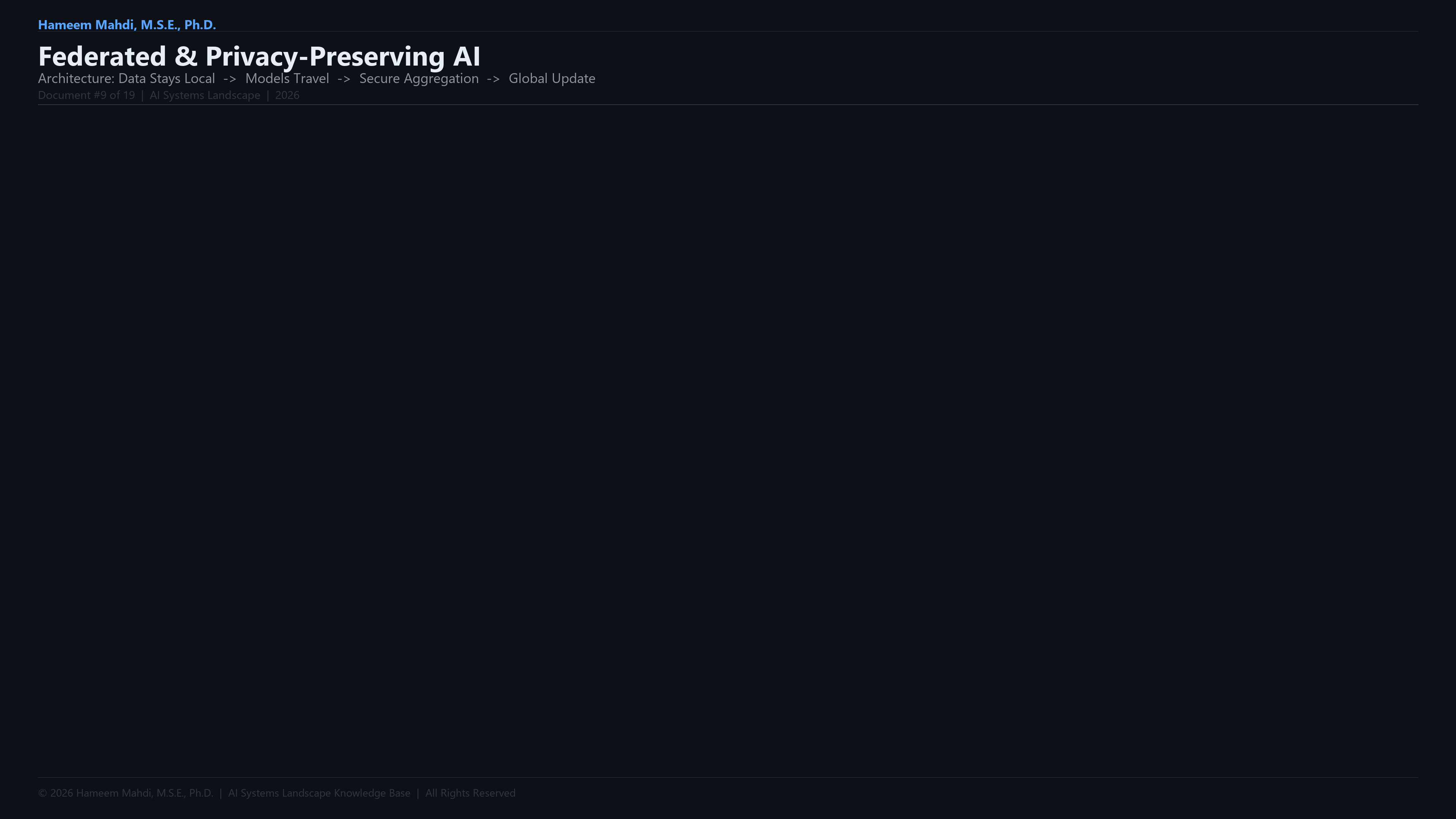 Federated / Privacy-Preserving AI — Overview Infographic