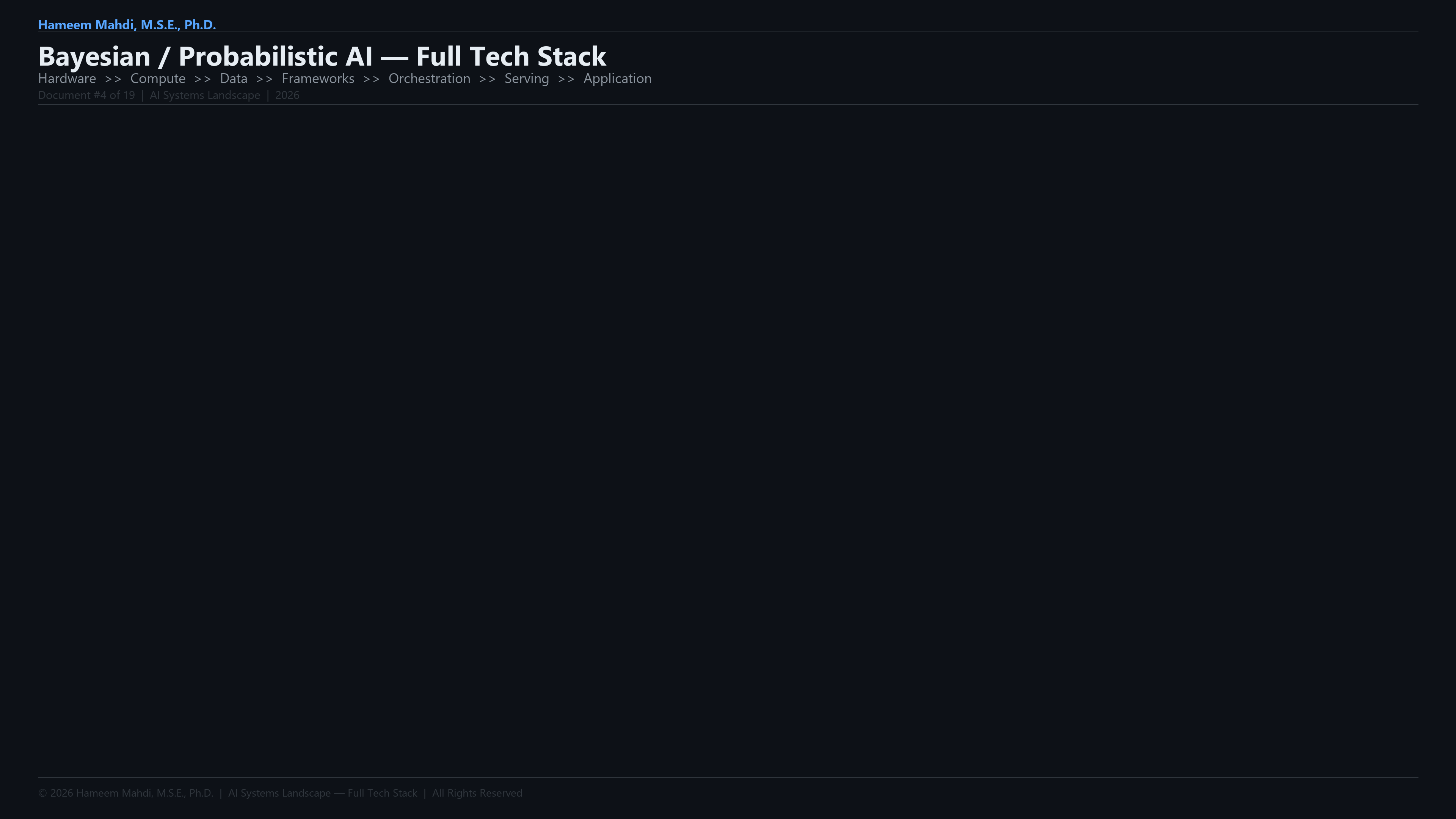 Bayesian / Probabilistic AI — Tech Stack Infographic