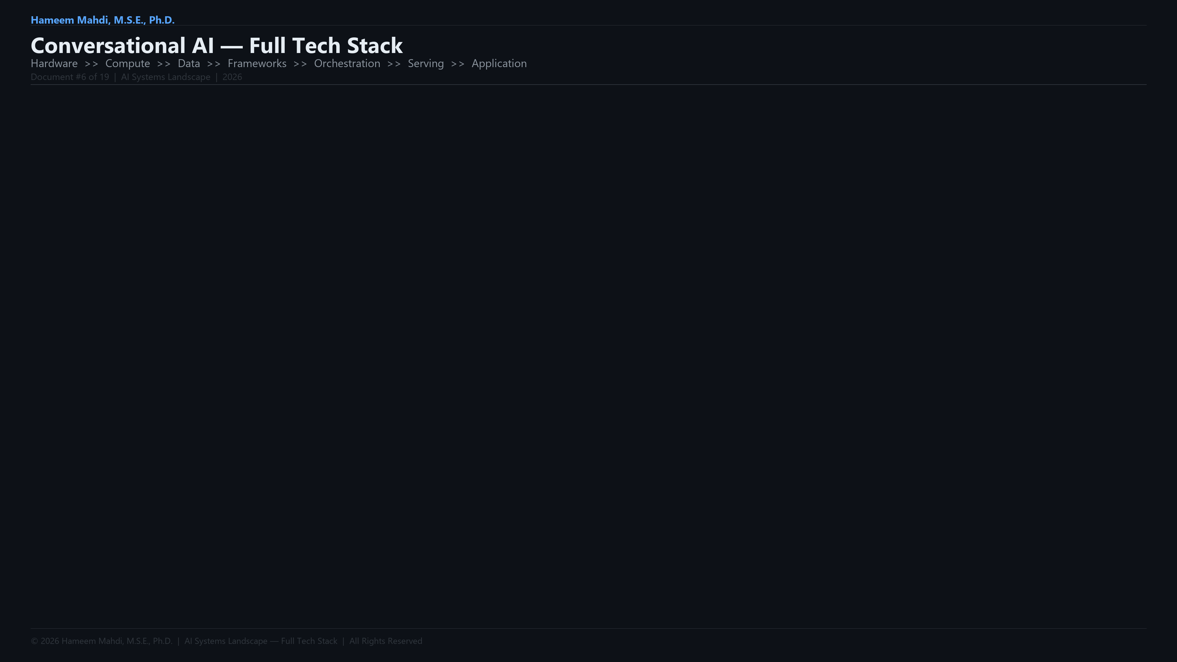 Conversational AI — Tech Stack Infographic
