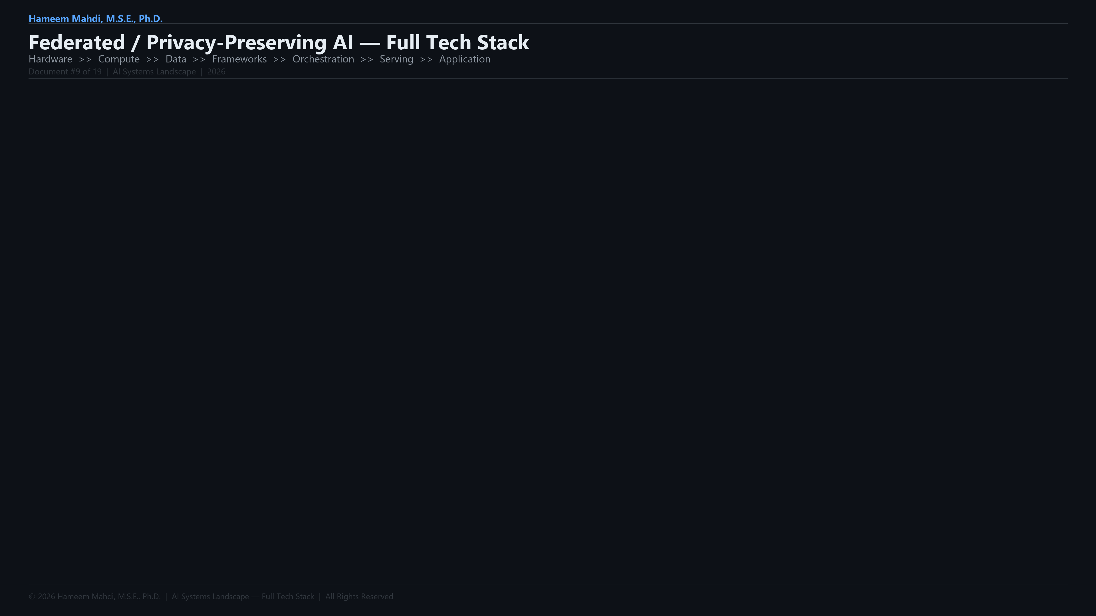 Federated / Privacy-Preserving AI — Tech Stack Infographic