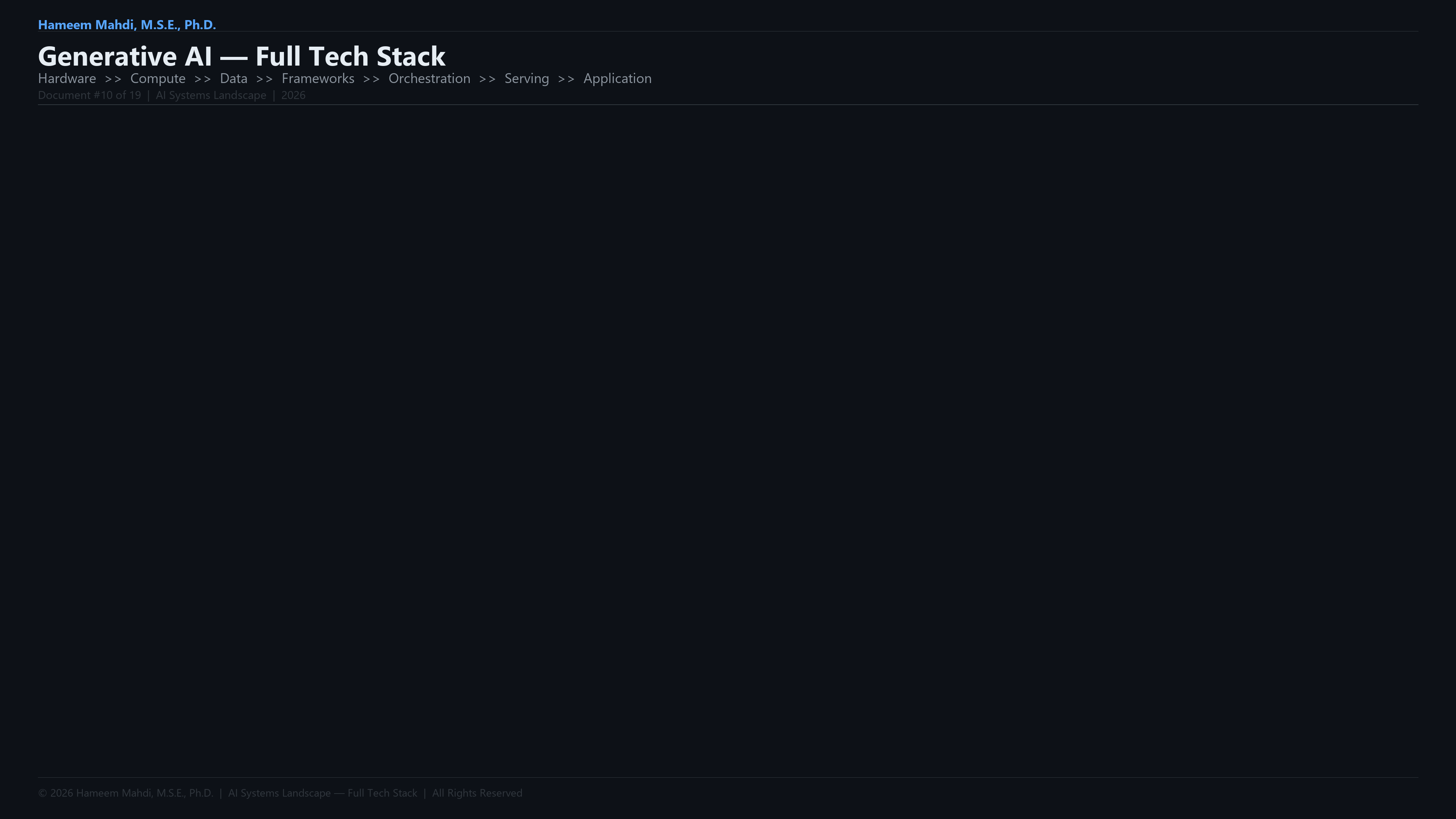 Generative AI — Tech Stack Infographic