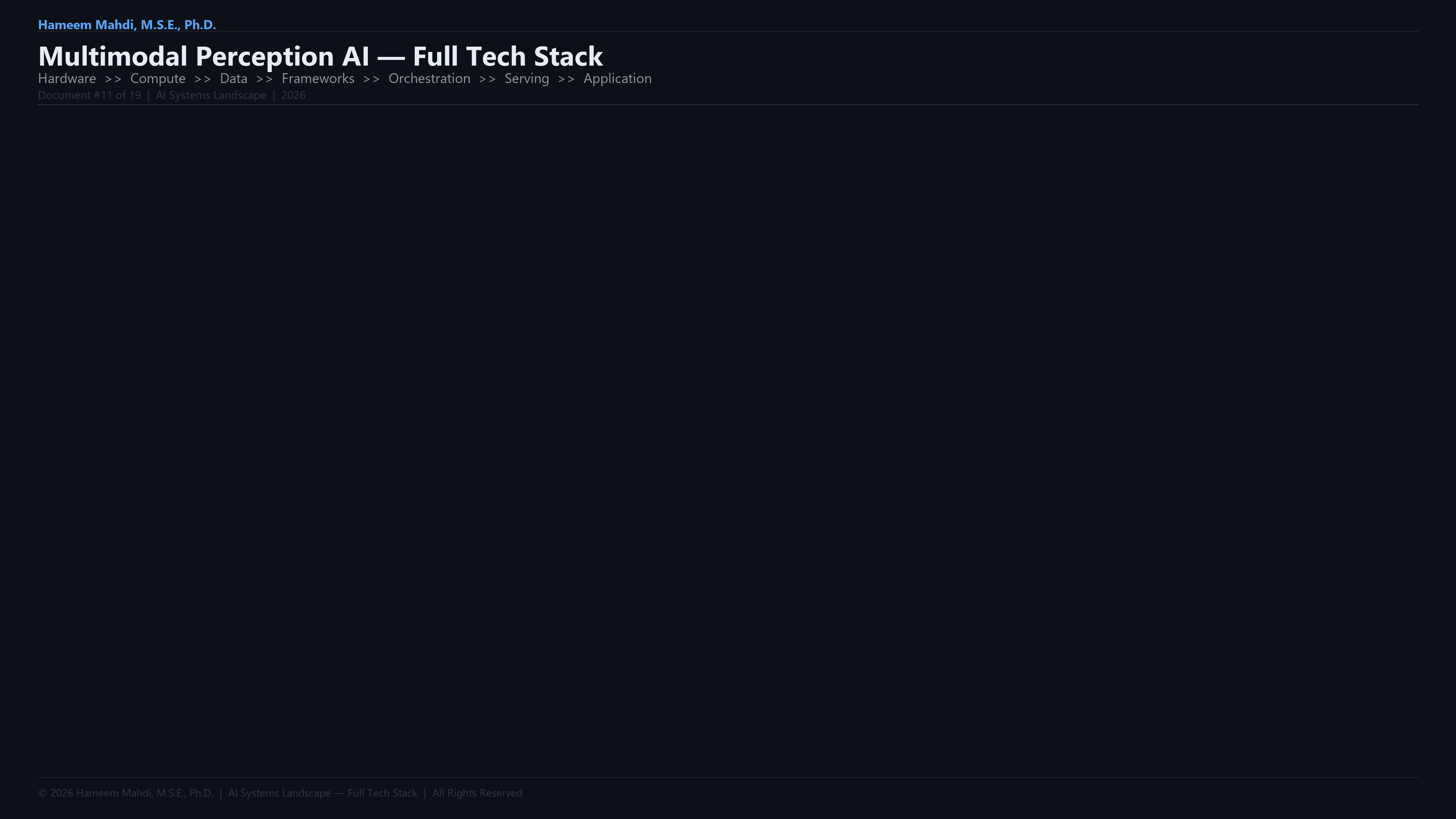 Multimodal Perception AI — Tech Stack Infographic