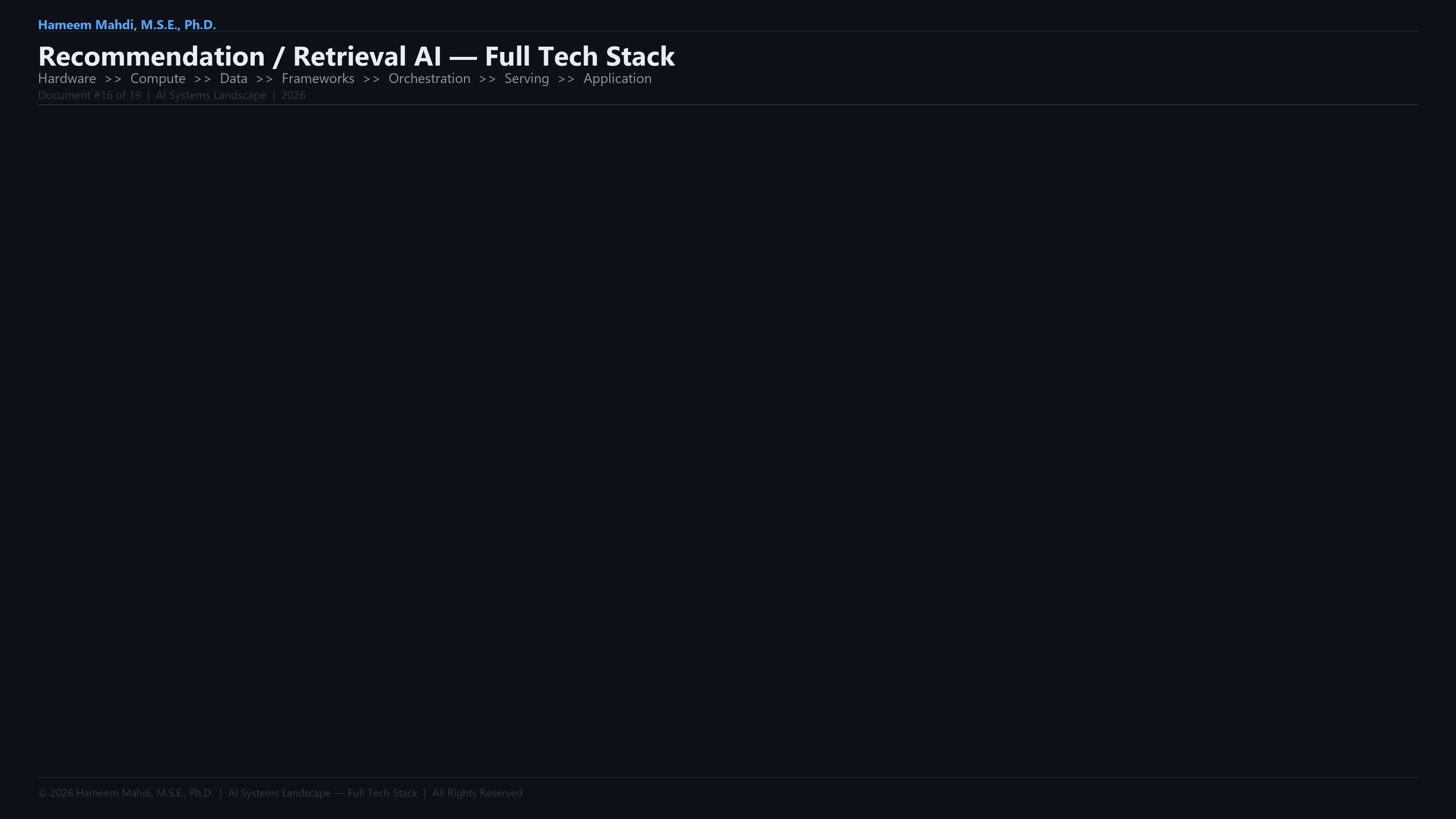 Recommendation / Retrieval AI — Tech Stack Infographic