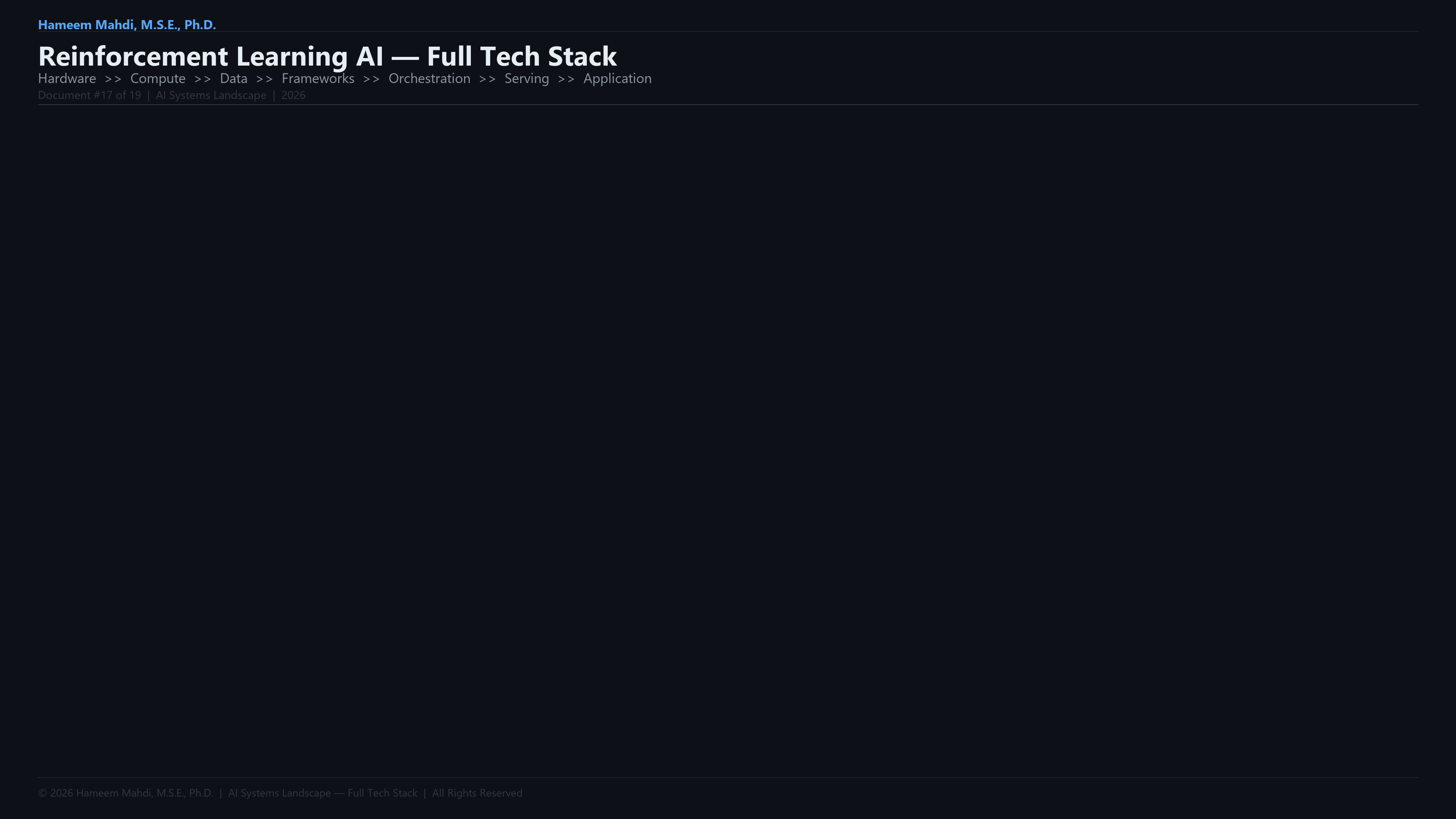 Reinforcement Learning AI — Tech Stack Infographic