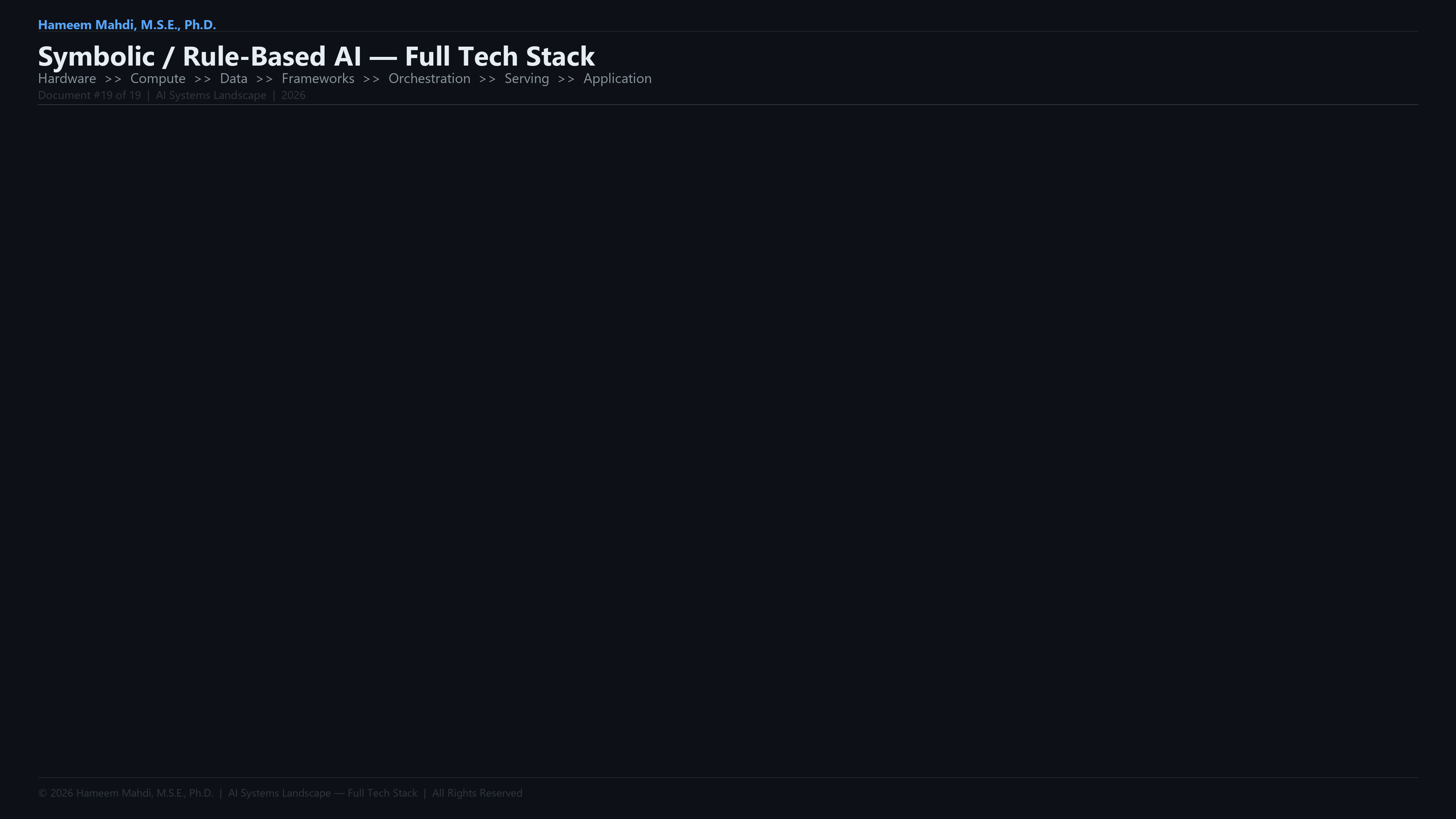 Symbolic / Rule-Based AI — Tech Stack Infographic